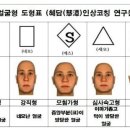 얼굴살이 찌는 이유 & 내 얼굴형은? 이미지