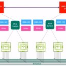 인터코어 이미지