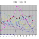 115회차 대비 로또 Q-그룹별 챠트 이미지