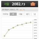 서경주유소 이미지