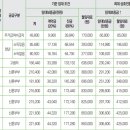 청계산로1-20 이미지