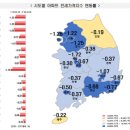 고금리에 무너진 세종 아파트값... 세종 올 한해 18.25% 하락 이미지