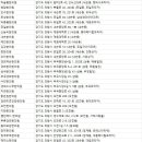 창덕403호