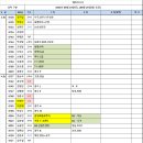 보아스유통 이미지