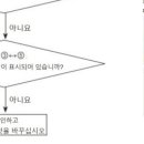 삼성시스템안 이미지