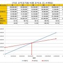 도소매업