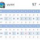레몬스크린골프 네이버블로그