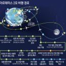 우주환경산업 이미지