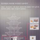 왕궁유적 | 익산 왕궁리 오층석탑, 왕궁에서 사찰로 익산 왕궁리 유적