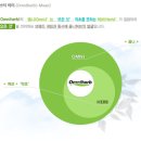 (주)옴니허브 이미지