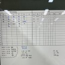 퍼시독 이미지