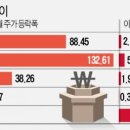 위드에프엔씨 이미지