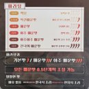 마라대장 | 마라섬 장안점｜장안동 마라탕 맛집, 꿔바로우·계란볶음밥 솔직 후기