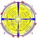 탈색(脫色)과정이 필요해, 위라가니로다(viraga-nirodha)에 대하여 이미지