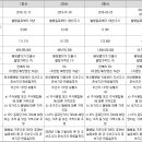 디엑스파트너스 이미지