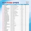 시민자동차써비스 이미지