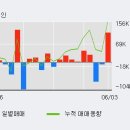 전일기계공업(주)