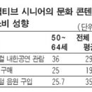 '액티브 시니어(Active senior)'라는 말 들어보셨나요? 이미지