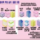 평화투자부동산공인중개사사무소 이미지