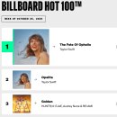 음원차트 역사상 국내 최고 히트곡이 된 케데헌 Golden ㄷㄷ 이미지