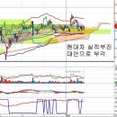 SK하이닉스(000660) - 현대차 실적부진 반사이익 이미지