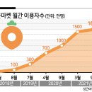 동네소비자유통 이미지