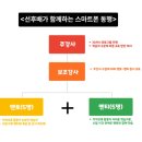 스마트폰과 함께하는 기초한글 이미지