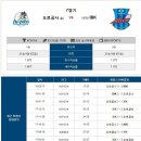 3월 24일 KOVO 여자배구 도로공사 vs IBK기업은행 프리뷰 이미지