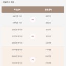 (주)다이렉트투어 이미지