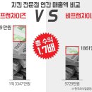 오븐마루치킨부천