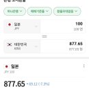 일본 엔화 이미지