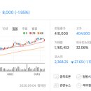 스마일게이트_다날