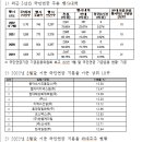 엘아이지넥스원(주) 데일리메디팜