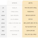 정현자동차 | 메이튼 카시트 보호매트 구매후기 (실리콘 소재, FDA 인증 실리콘, 실리가드)