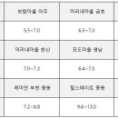 센트럴파크진달래