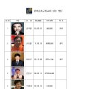 남양주 한마음축구선교회 선수명단 이미지