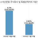 주식회사 바이브컴퍼니