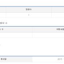 (주)동의보감농수산