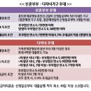 ★하나은행 U-보금자리론 상품안내 드립니다. (우대포함 최저 연 1.48%)★ 프로필 사진 하나은행새싹멤버 2020.04.23. 17 이미지