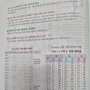 올림수학전문학원 | #08. [올림수학전문학원] 자이스토리 수2 고3(2027수능대비)