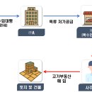 공공용 26 이미지