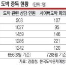 “100만원 따고 도박의 늪에 빠져”…‘한 방의 스릴’ 10代 범죄로 이어졌다 이미지