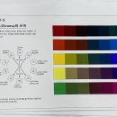 스스로회원) 1교시 조색[색채재현] - 채도와 보색의 이해 이미지