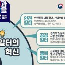 해양에너지노동조합 이미지