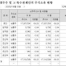 성공에프앤비 이미지