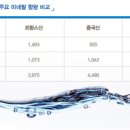 주원염전 네이버블로그
