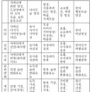 대치명상 심리치료의 적용 이미지