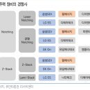 (주)나인테크놀로지 이미지