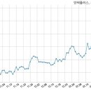 (주)삼화양행 국민일보