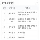 천운카써비스 이미지